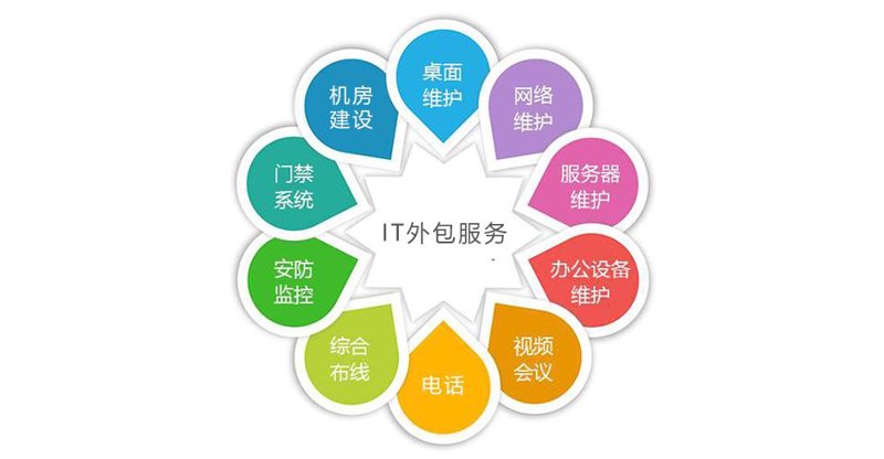 企业信息化建设全解析:从系统集成到IT运维的落地路径